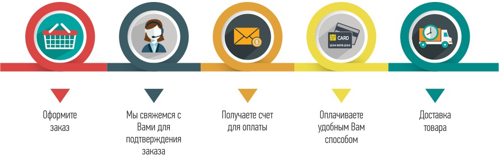 Оплата и доставка
